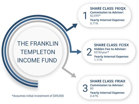 fksax|franklin templeton strategic income fund.